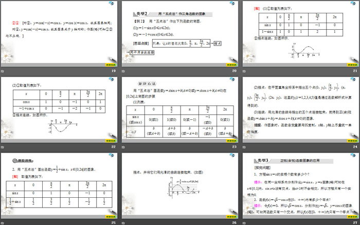 《三角函数的图象与性质》三角函数PPT课件(第一课时正弦函数、余弦函数的图象)