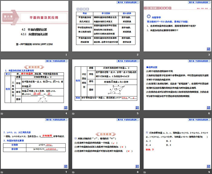 《平面向量的运算》平面向量及其应用PPT(向量的加法运算)