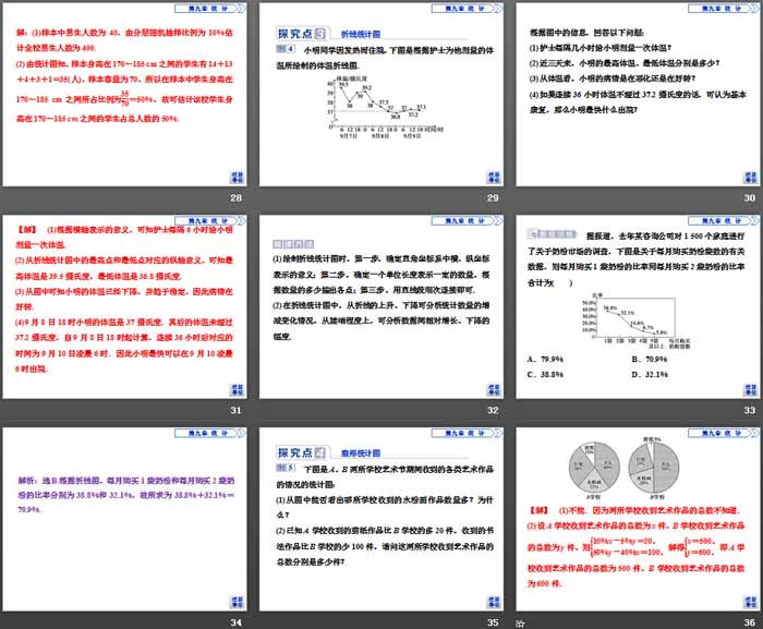 《用样本估计总体》统计PPT