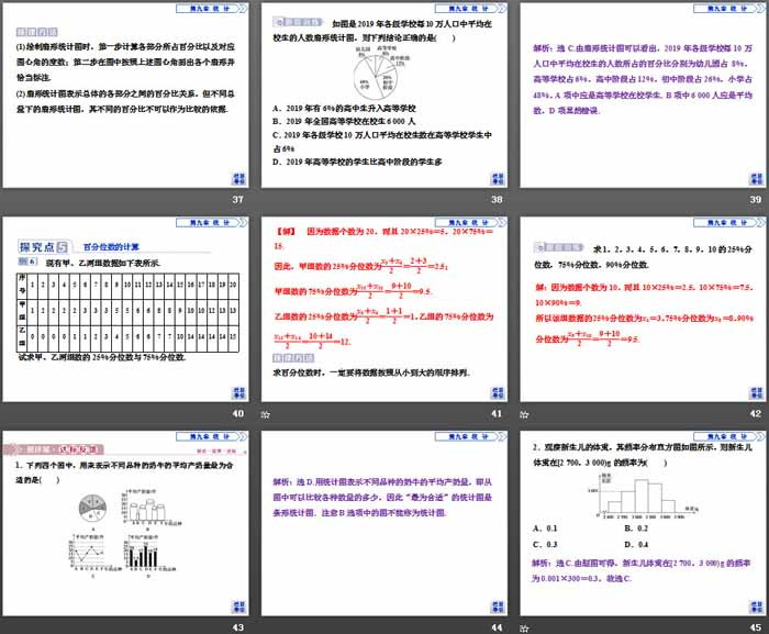 《用样本估计总体》统计PPT