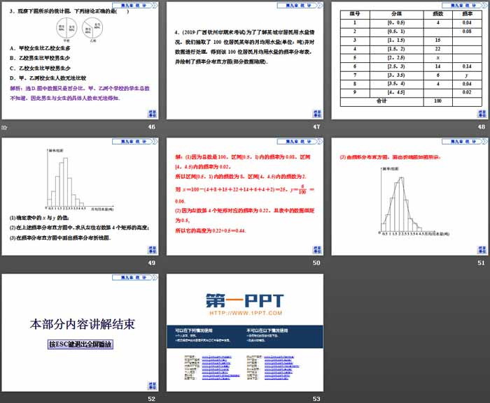 《用样本估计总体》统计PPT