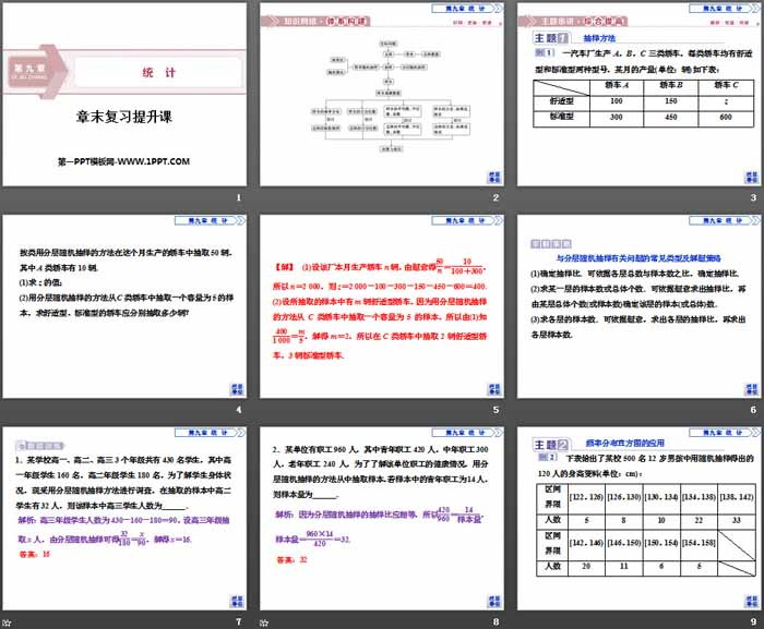 《章末复习提升课》统计PPT