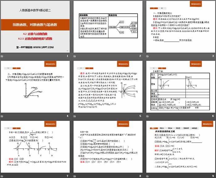 《对数与对数函数》指数函数、对数函数与幂函数PPT(对数函数的性质与图像)