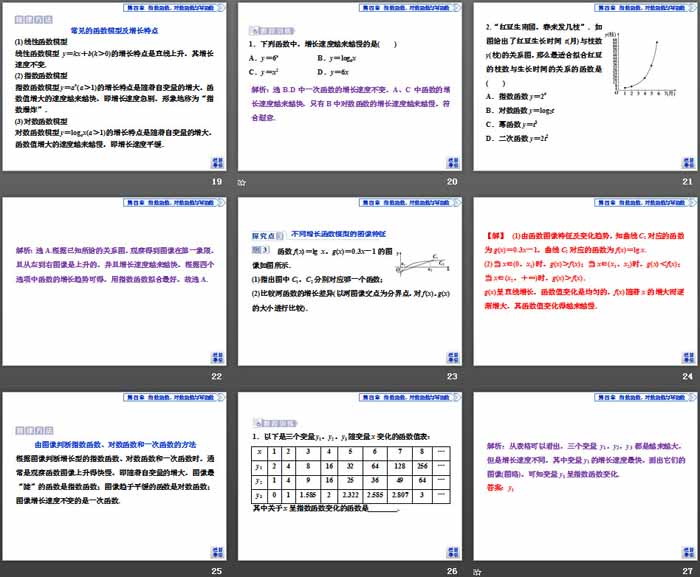 《增长速度的比较》指数函数、对数函数与幂函数PPT课件