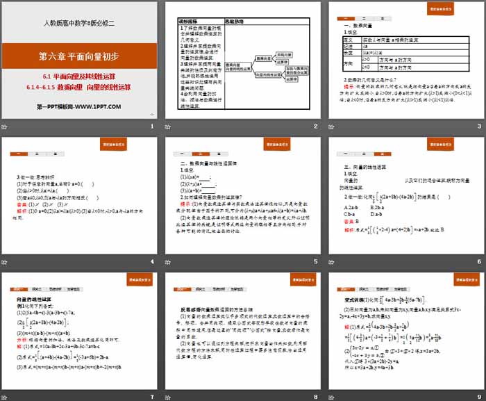 《平面向量及其线性运算》平面向量初步PPT(数乘向量 向量的线性运算)