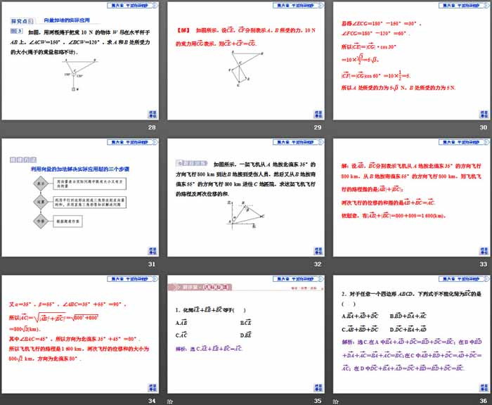 《平面向量及其线性运算》平面向量初步PPT课件(向量的加法)