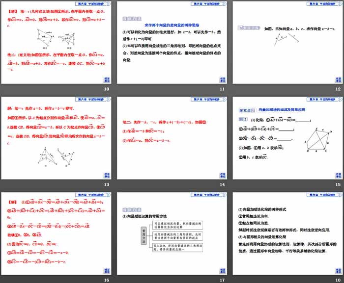 《平面向量及其线性运算》平面向量初步PPT课件(向量的减法)