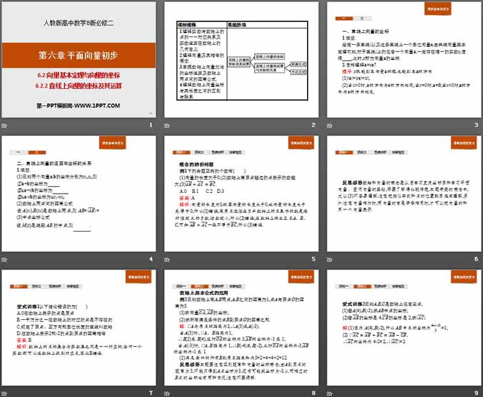 《向量基本定理与向量的坐标》平面向量初步PPT(直线上向量的坐标及其运算)