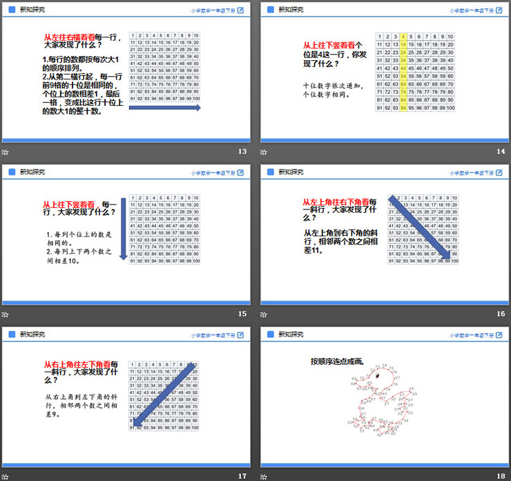 《数的顺序》PPT课件