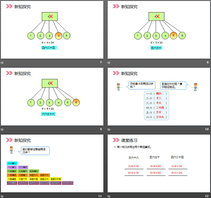《6的乘法口诀》PPT课件下载