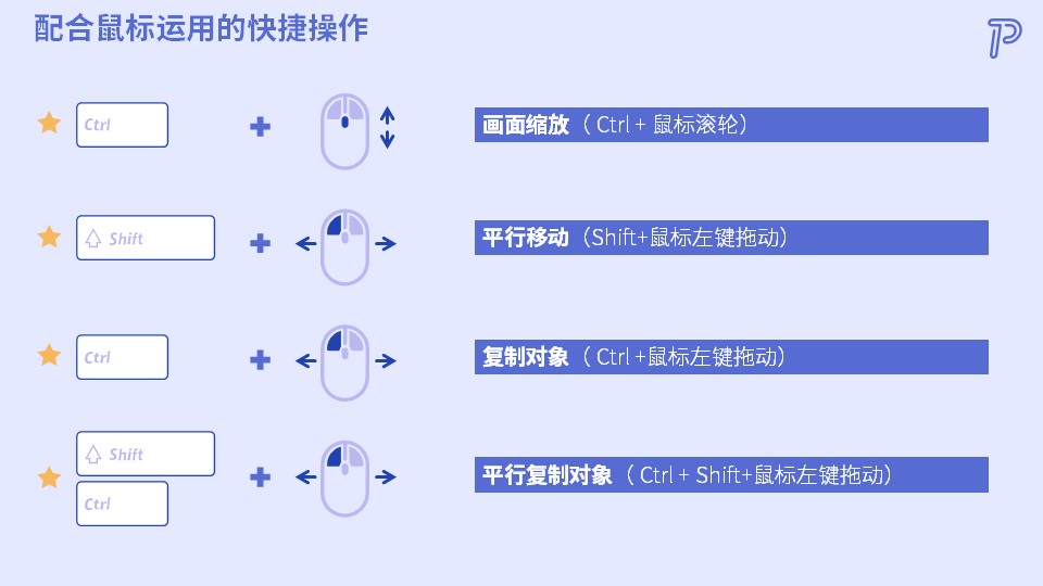 ppt常用快捷键及鼠标运用快捷操作大全（完整版）