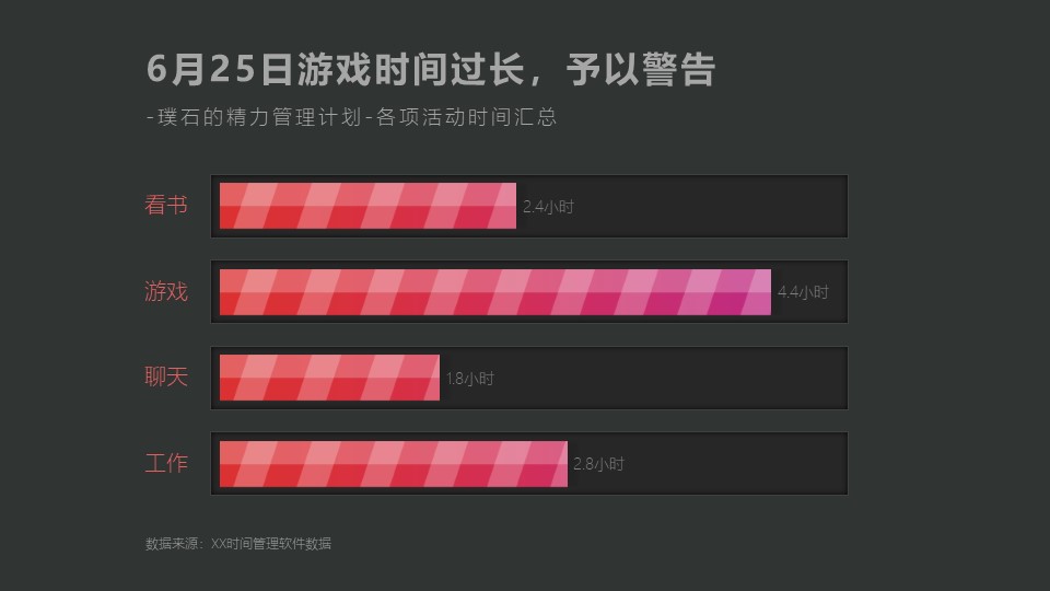 PowerPoint制作UI风格数据图表ppt教程