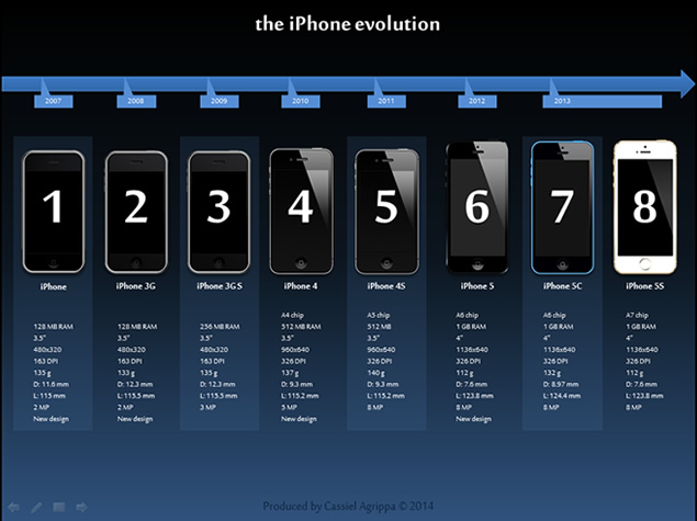 iphone6手机蓝黑科技感ppt模板