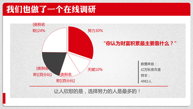 跨时代的经济学著作《21世纪资本论》ppt读书笔记