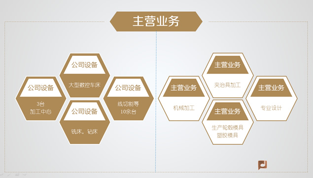 此轮创意通用精美公司介绍ppt模板