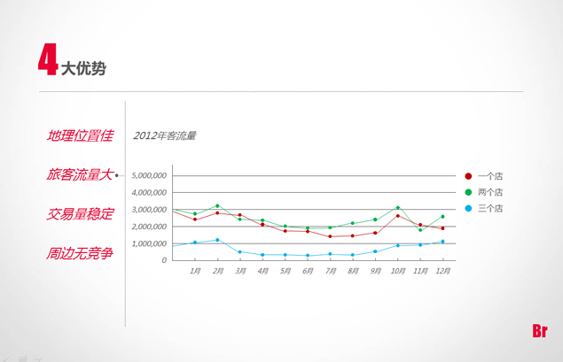 简洁大气的企业通用ppt模板