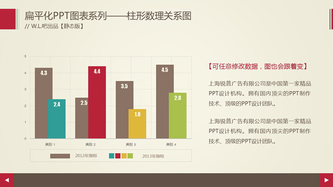 漂亮动态效果PPT柱形图