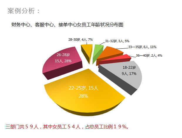 立体饼形图